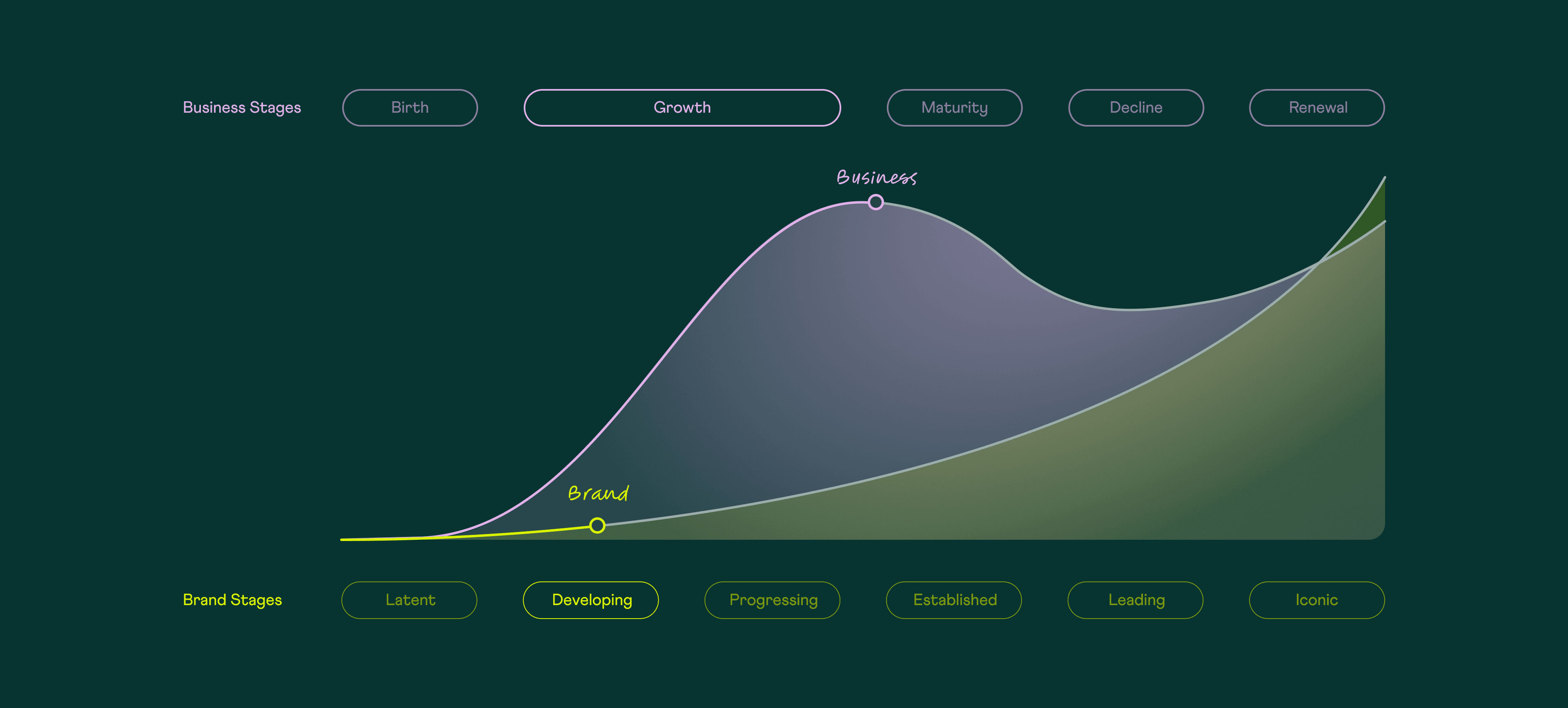 What is brand maturity scan?